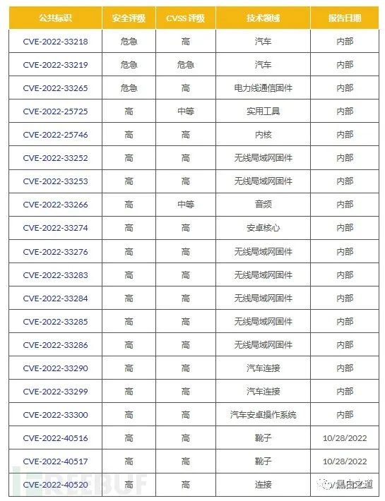 爆火游戏《鹅鸭杀》服务器遭大规模网络攻击，官方宣布将停服维护；高通骁龙通告22个安全漏洞，联想、微软和三星设备受影响