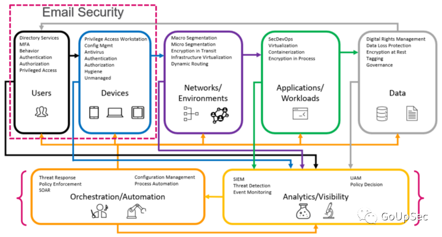 2023年四大新型网络钓鱼攻击