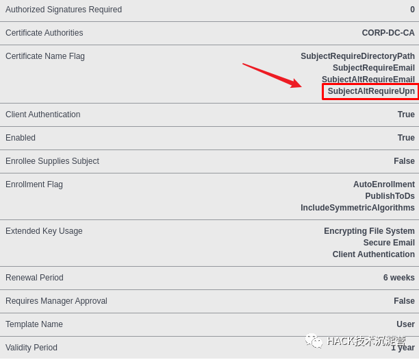 内网域渗透 | CVE-2022-26923 域提权漏洞分析与复现