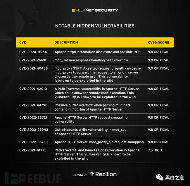 多人被抓！看到这种“路由器”请立即报警！；数百个Docker容器镜像中隐藏漏洞，下载量高达数十亿次；