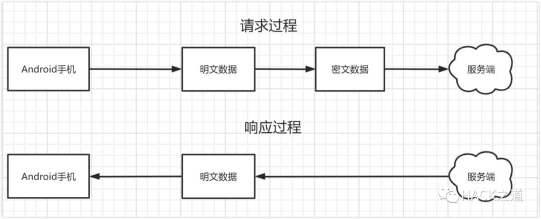 实战|一次APP密文Hook获取明文数据
