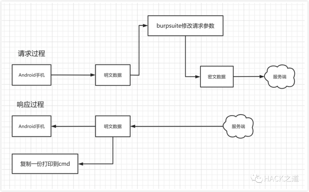 实战|一次APP密文Hook获取明文数据