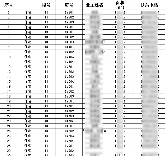 到底是谁偷了我们的个人信息；美国硅谷银行倒闭，黑客趁机发动网络攻击；