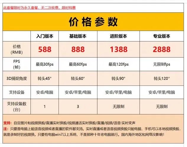 79元买30张「脸」，谁在甩卖AI换脸工具？
