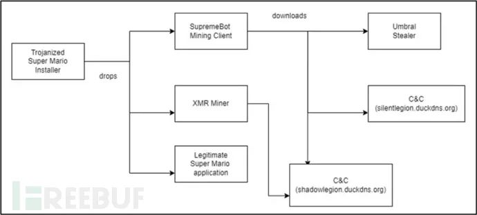 广发证券交易App短暂“宕机” 券商机构信息安全引关注；《超级马里奥》游戏被植入恶意软件，用户信息遭窃取