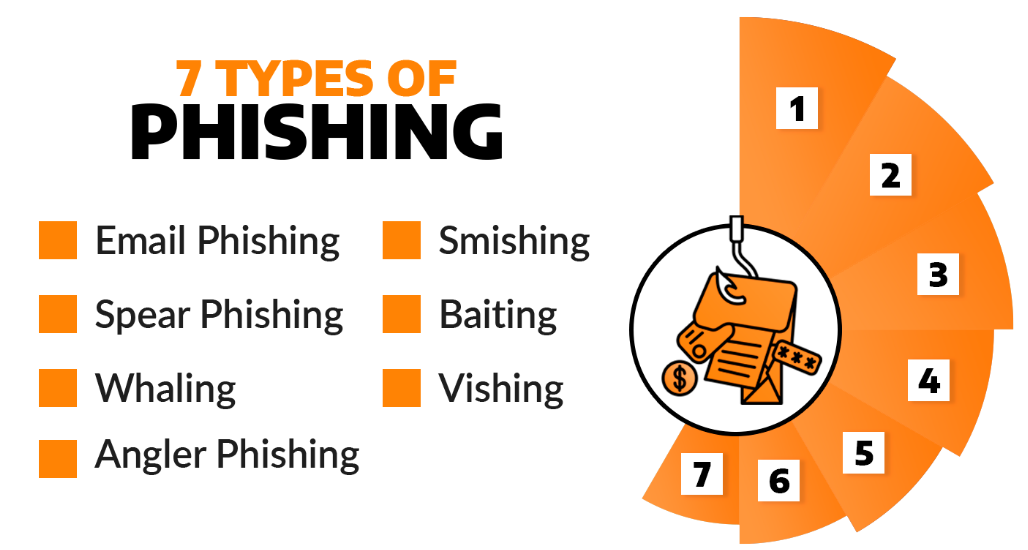 网络钓鱼攻击防御指南