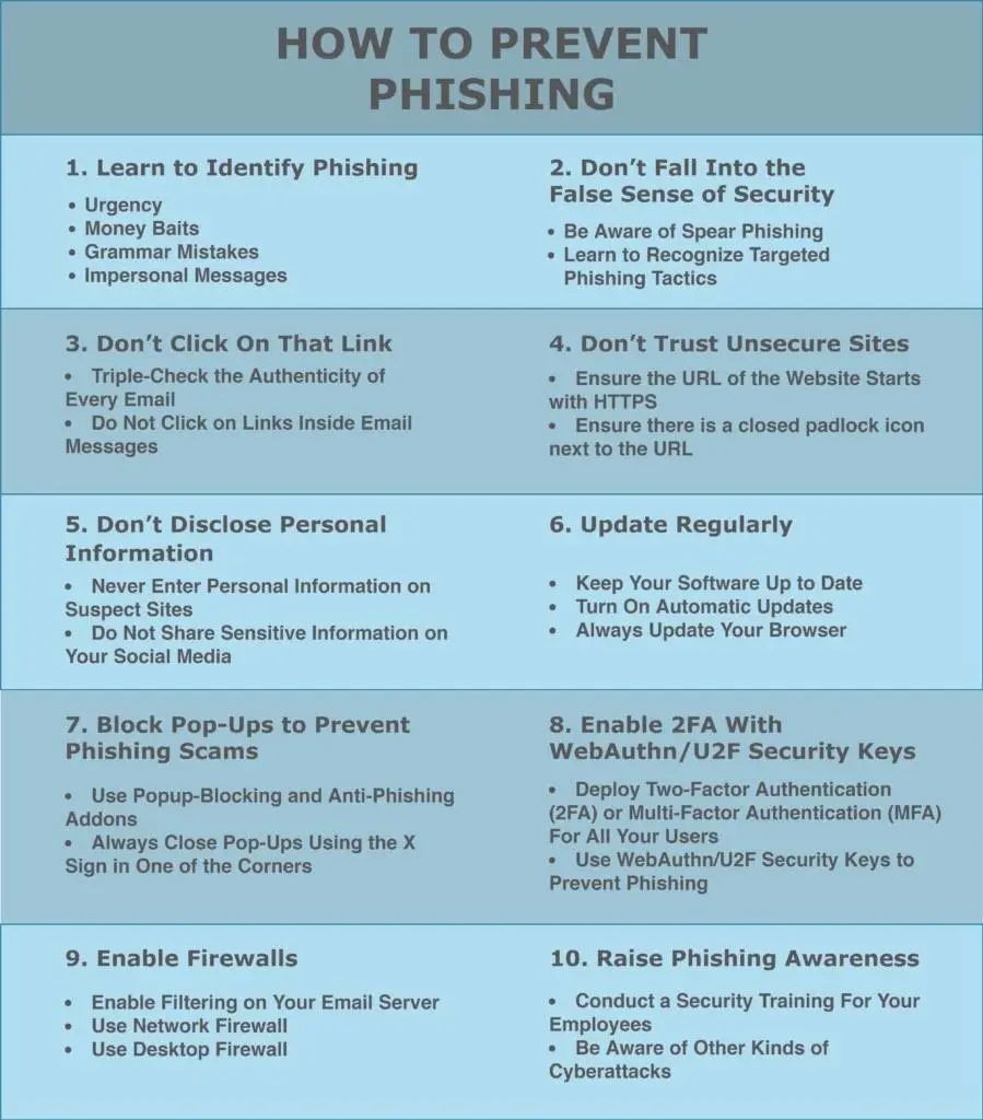 网络钓鱼攻击防御指南