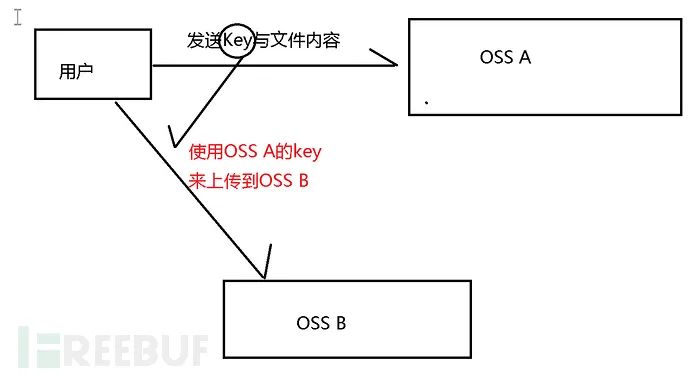 一次授权测试引起的全域名沦陷