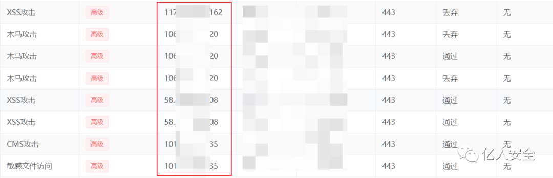 溯源反制-自搭建蜜罐到反制攻击队