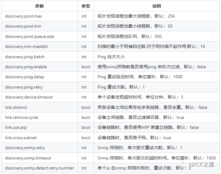 网络拓扑自动扫描工具